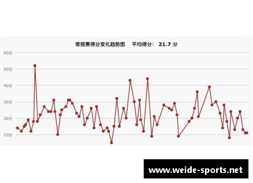 NBA现役十大得分后卫排行榜及数据统计