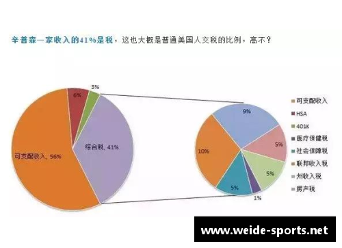 球员税：解析运动界税收体系