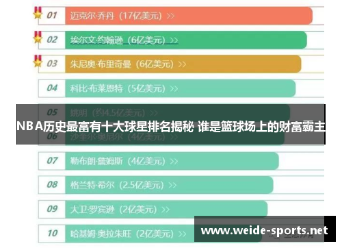 NBA历史最富有十大球星排名揭秘 谁是篮球场上的财富霸主