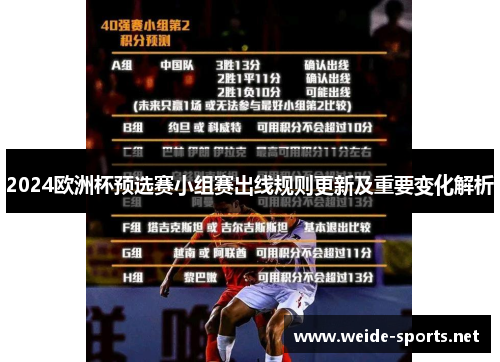 2024欧洲杯预选赛小组赛出线规则更新及重要变化解析